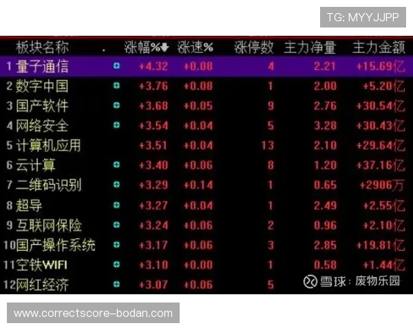 正反波胆的区别防骗避坑指南助赢数字高频玩法