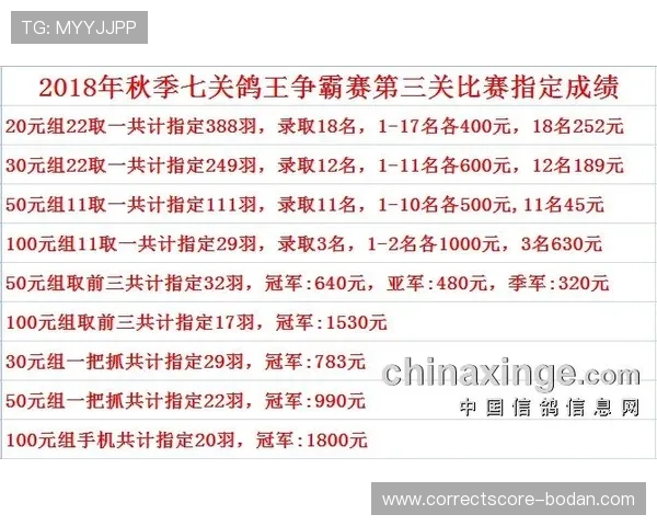 大型赛事预热开云波胆串关技巧避坑防骗指南